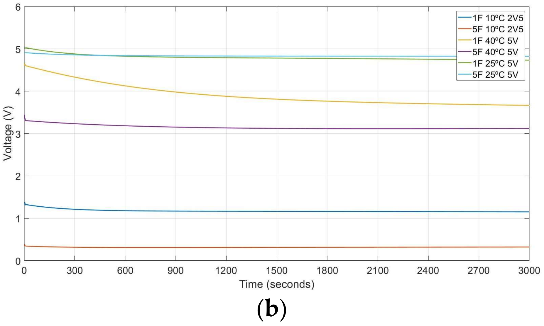 Electronics 07 00044 g009b