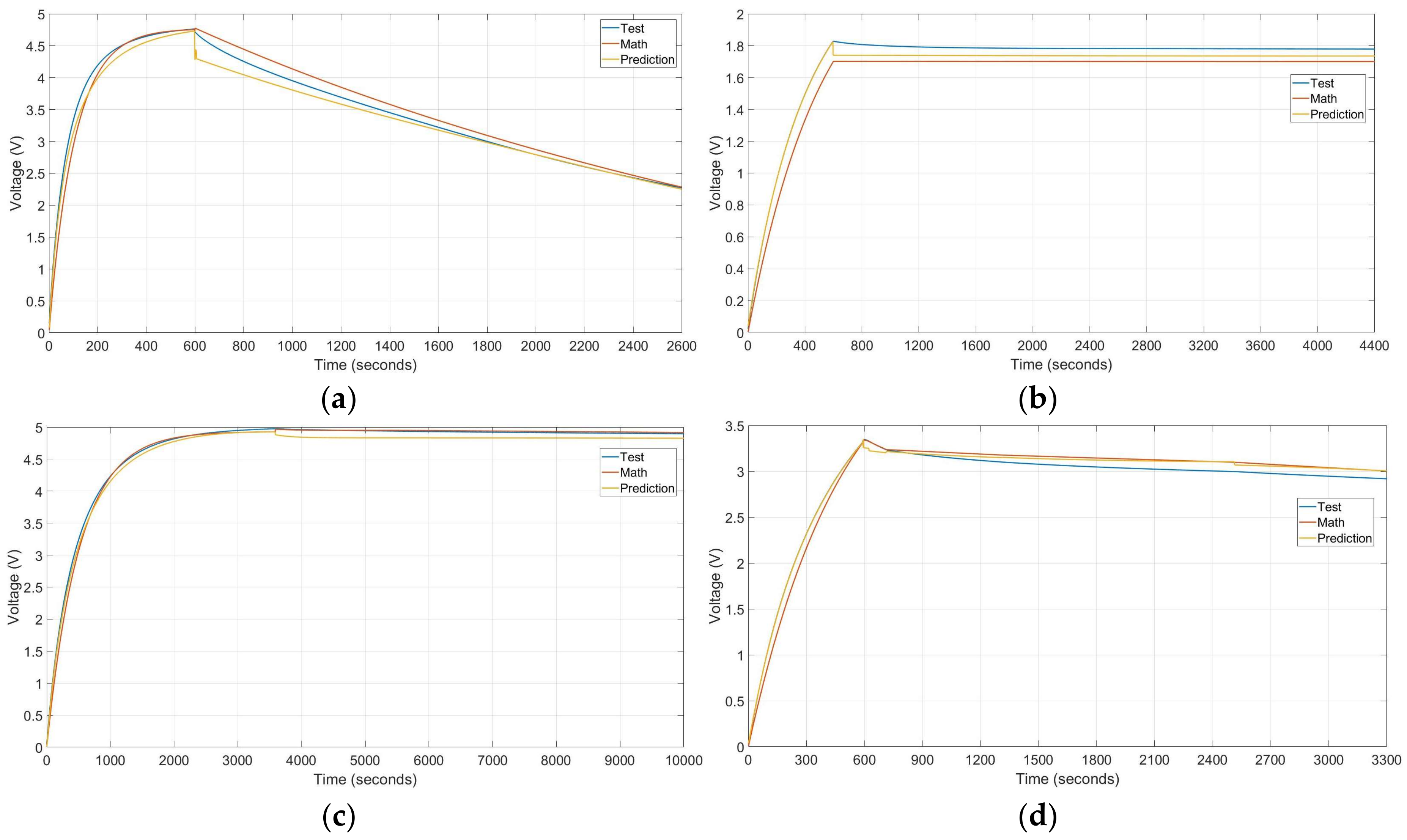 Electronics 07 00044 g011