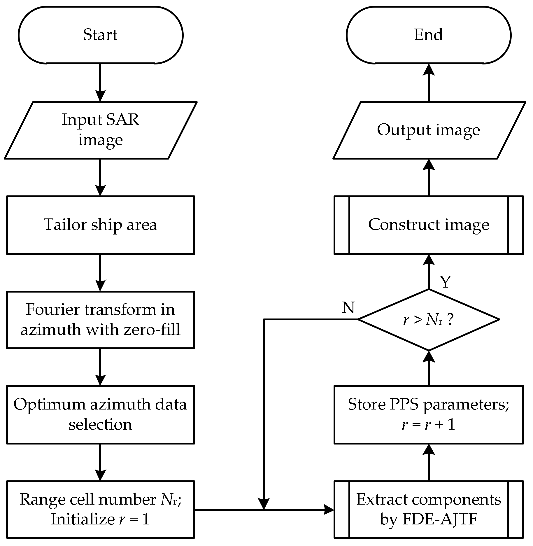 Electronics 07 00046 g001