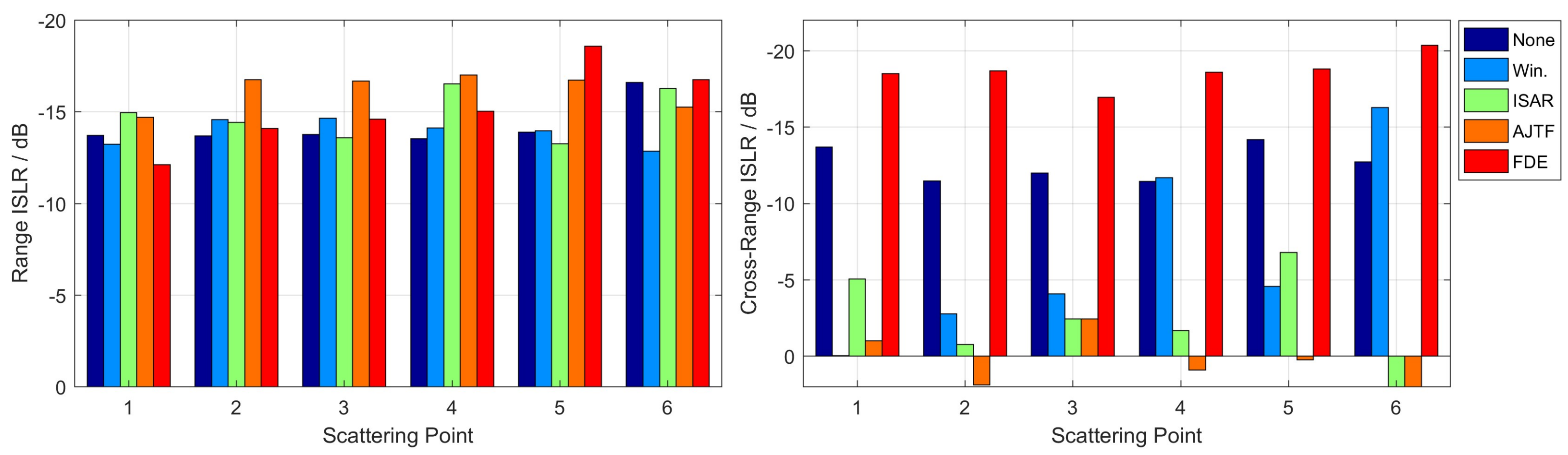 Electronics 07 00046 g007