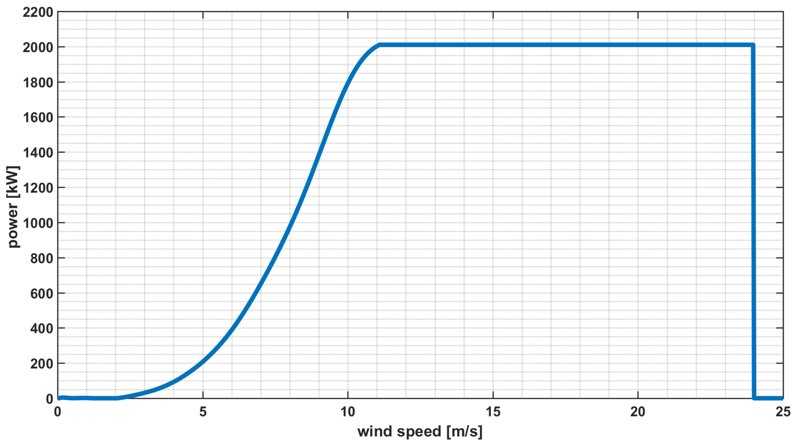 Electronics 07 00047 g005