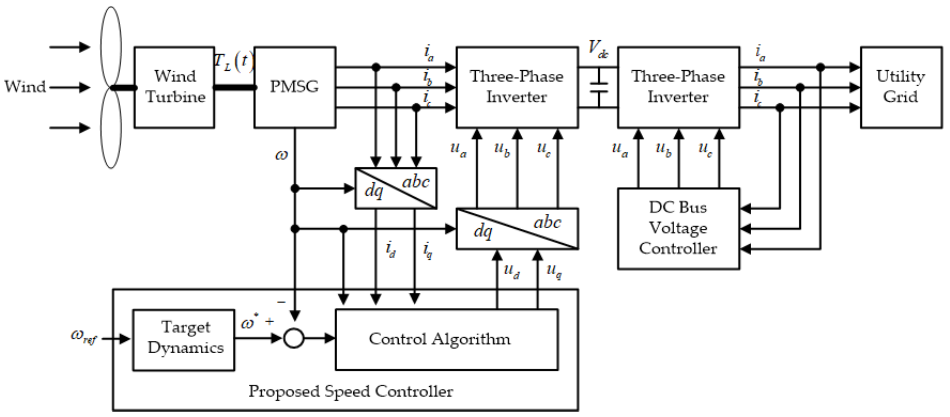 Electronics 07 00048 g003