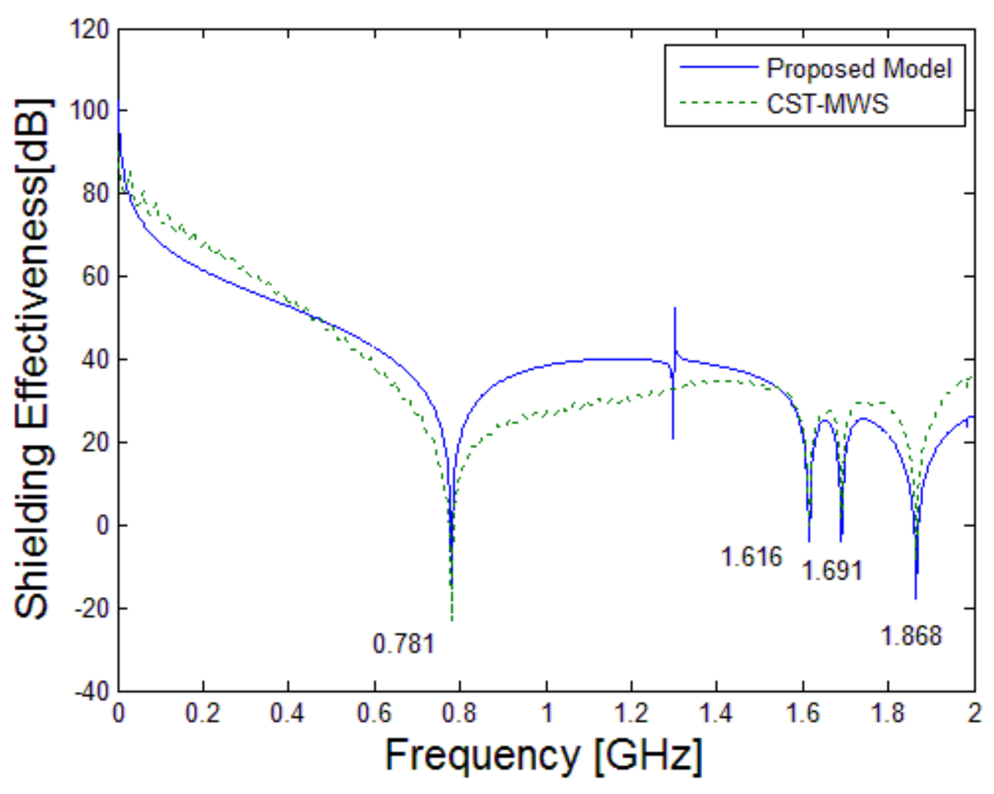 Electronics 07 00052 g009