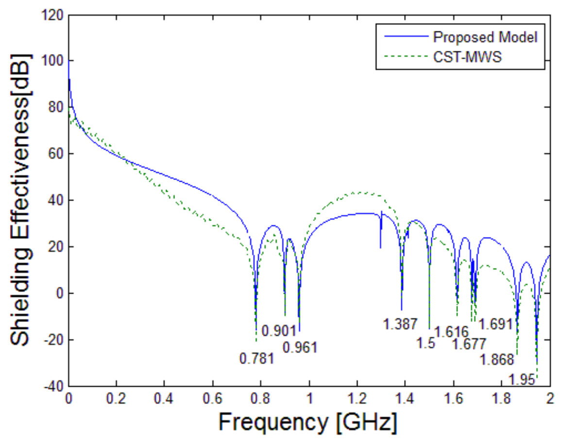 Electronics 07 00052 g013