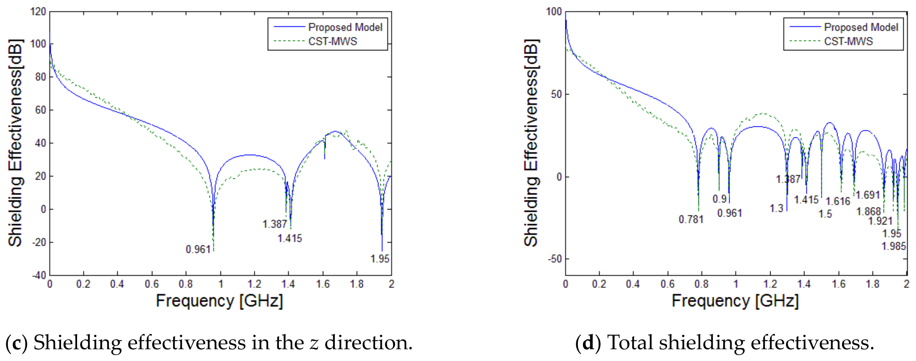 Electronics 07 00052 g014b