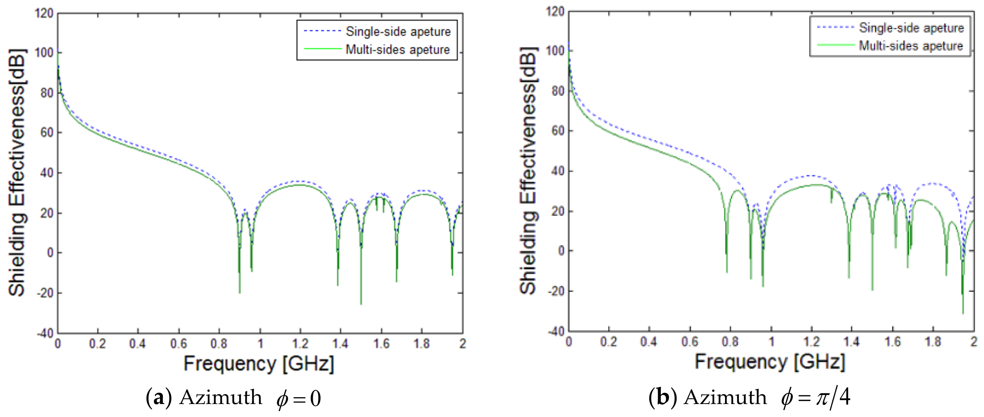 Electronics 07 00052 g015a