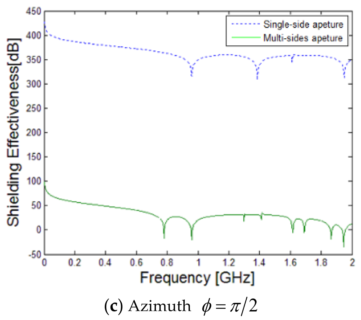 Electronics 07 00052 g015b