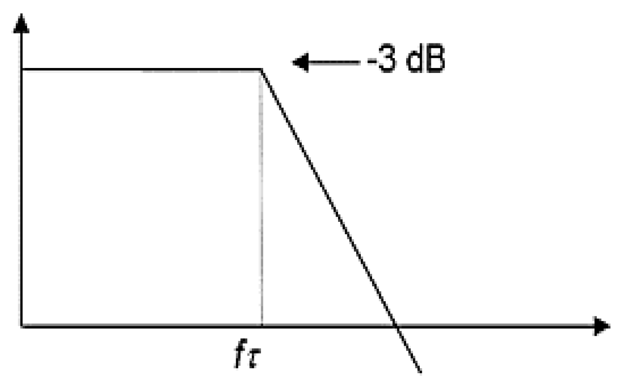 Electronics 07 00054 g002