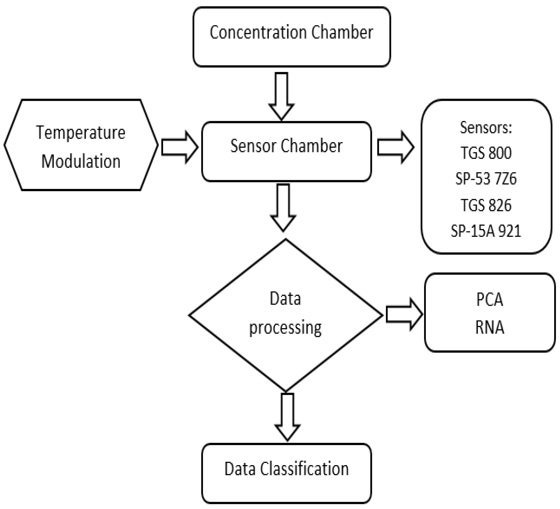 Electronics 07 00054 g003