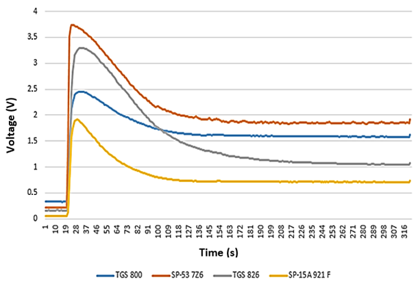 Electronics 07 00054 g008