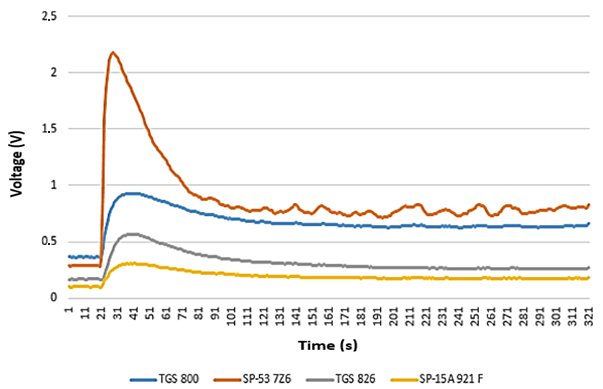 Electronics 07 00054 g010