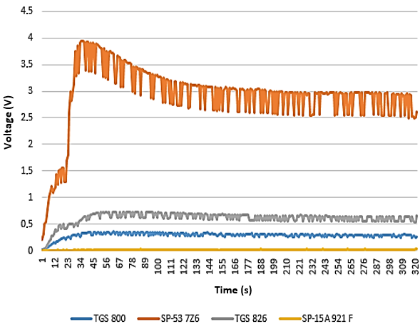 Electronics 07 00054 g011