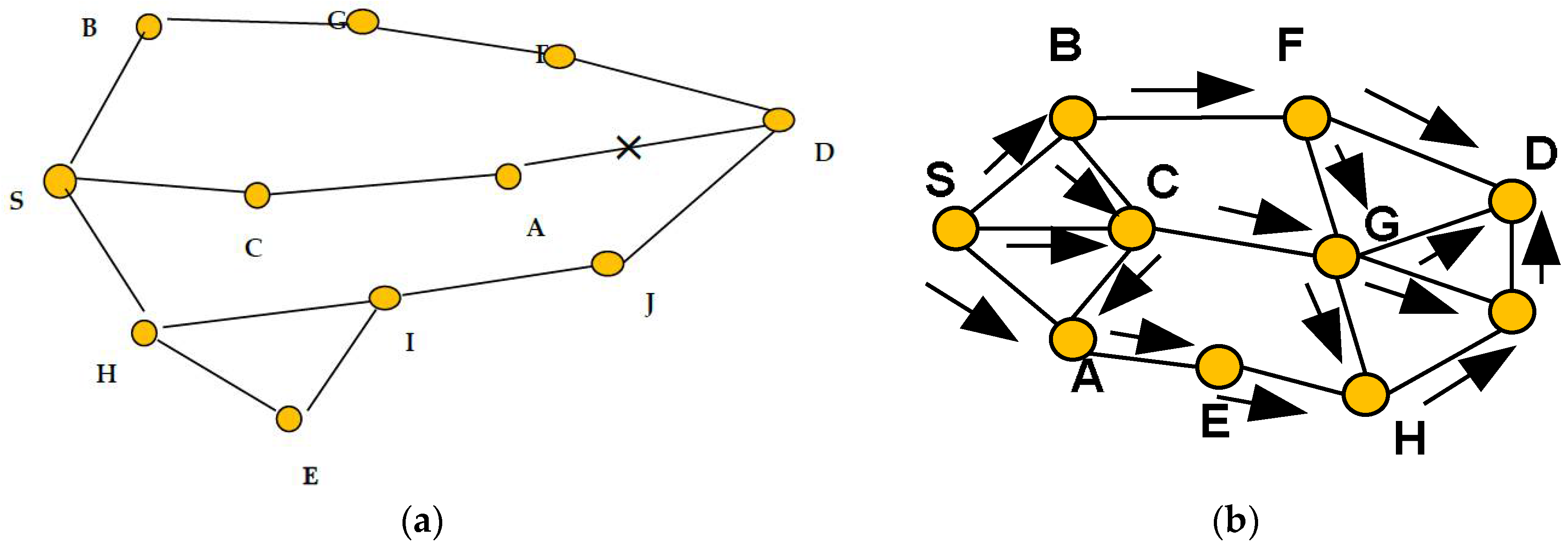 Electronics 07 00056 g007a