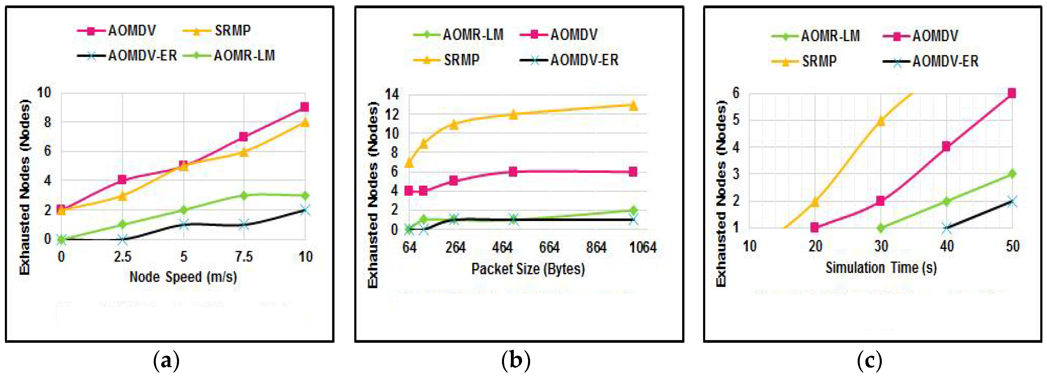 Electronics 07 00056 g010