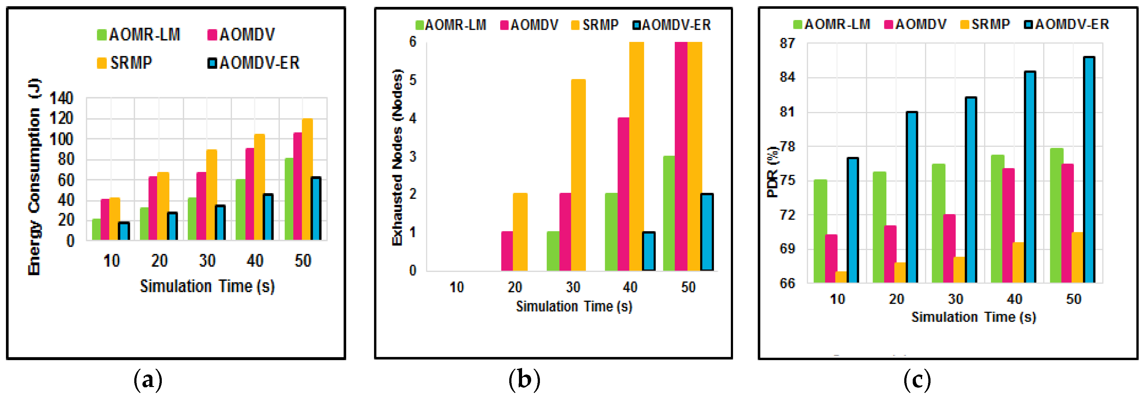 Electronics 07 00056 g011