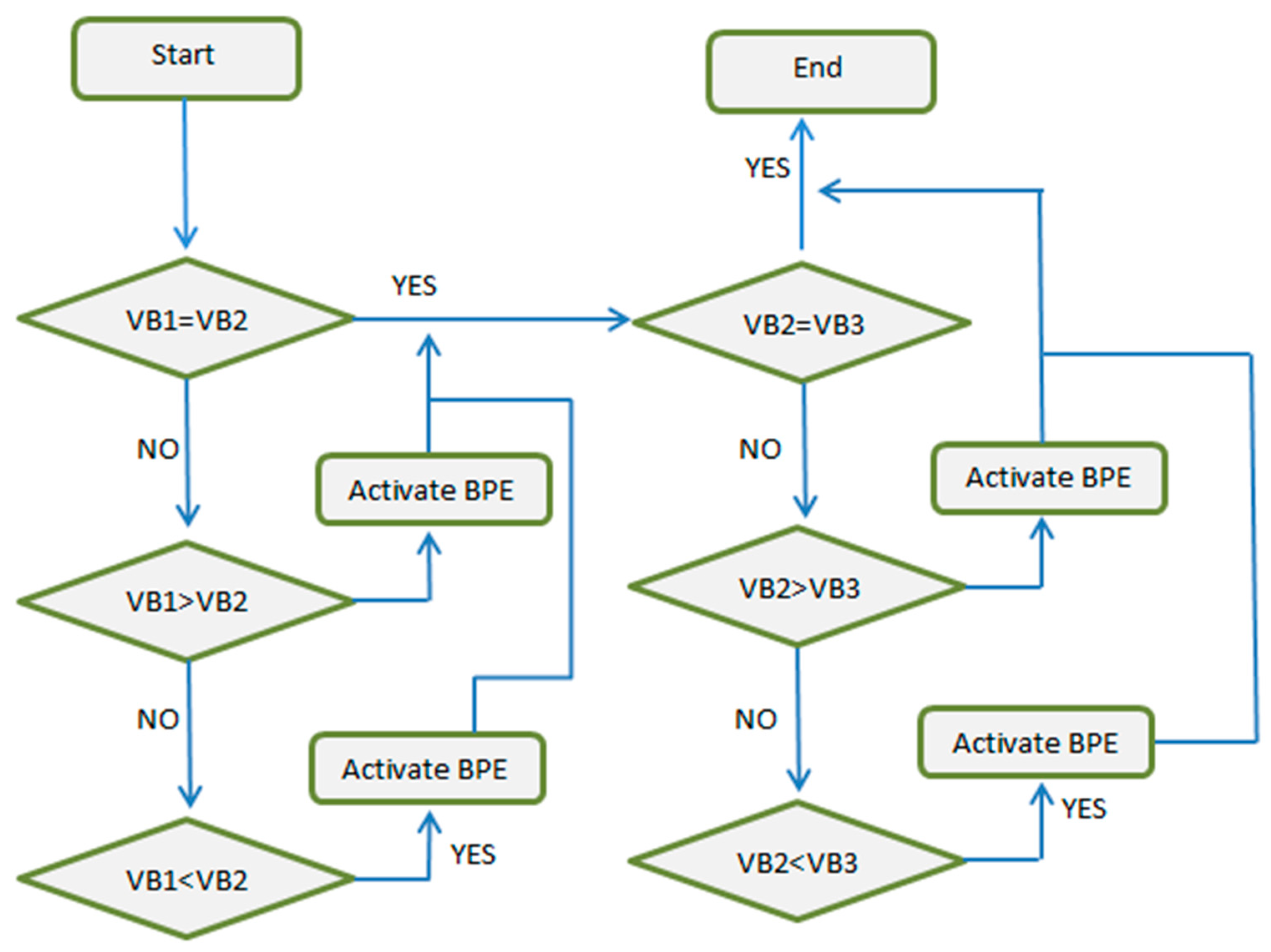 Electronics 07 00063 g003