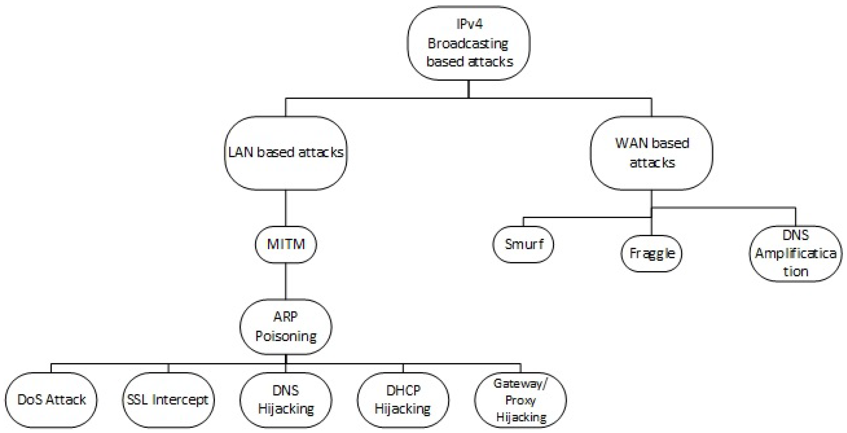 Electronics 07 00065 g001
