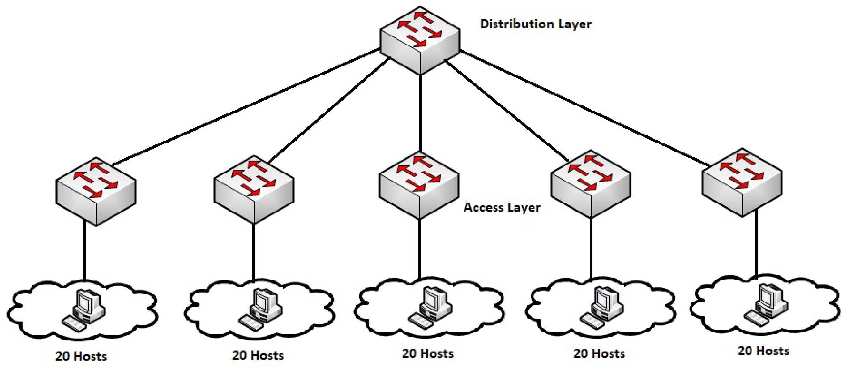 Electronics 07 00065 g005