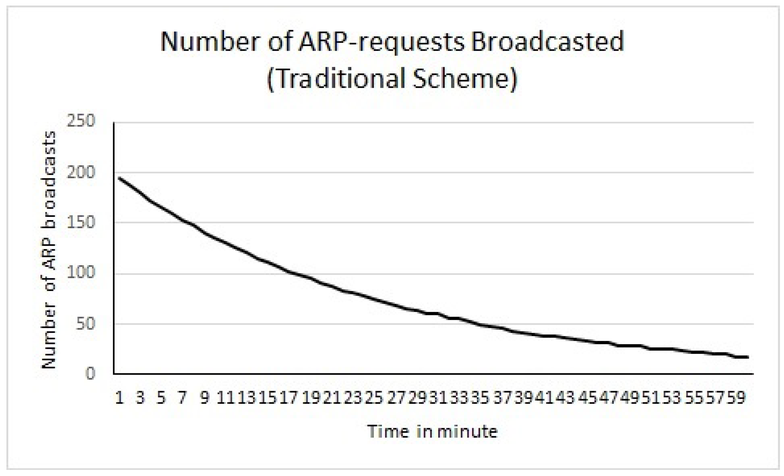 Electronics 07 00065 g006