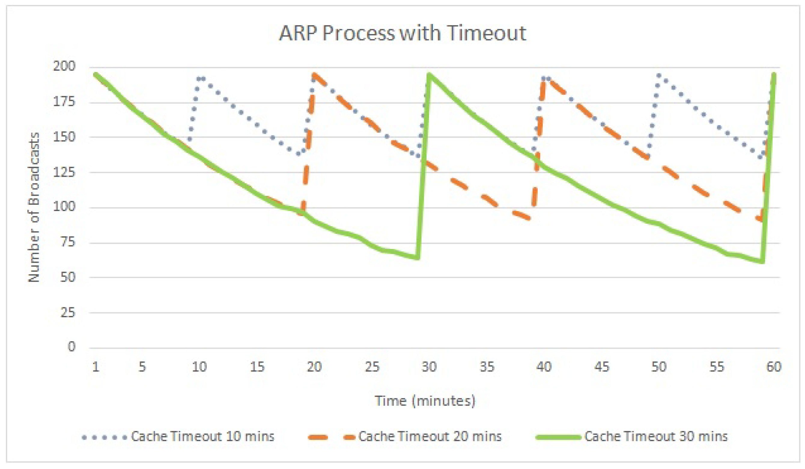 Electronics 07 00065 g007