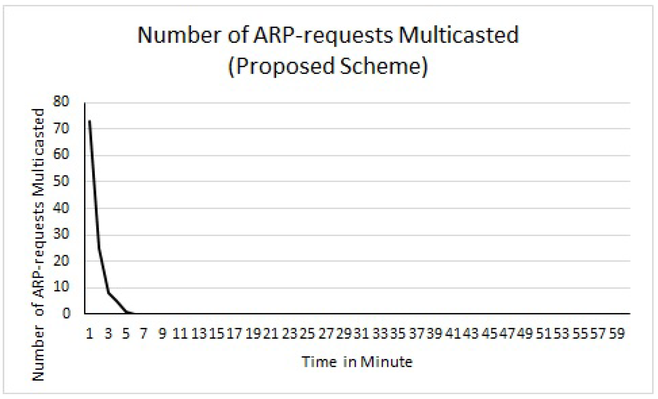 Electronics 07 00065 g009
