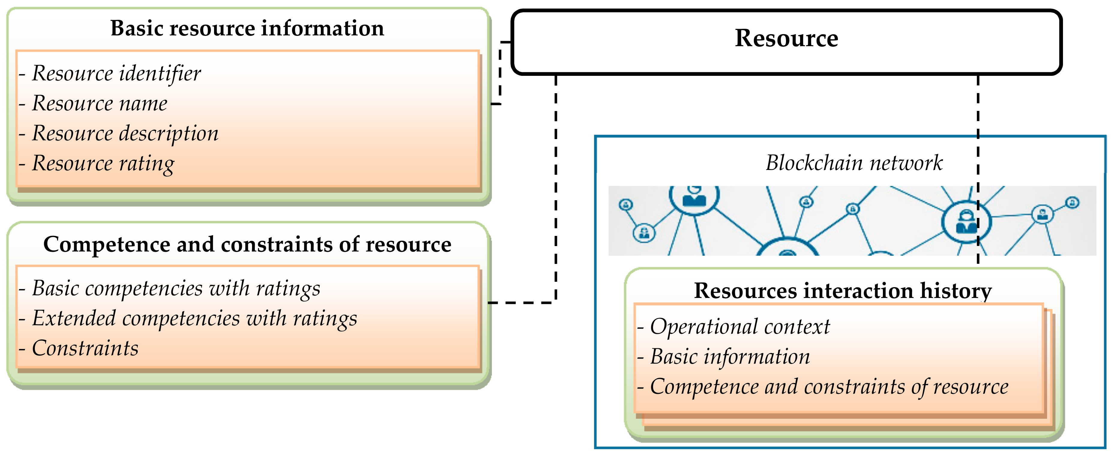 Electronics 07 00066 g003