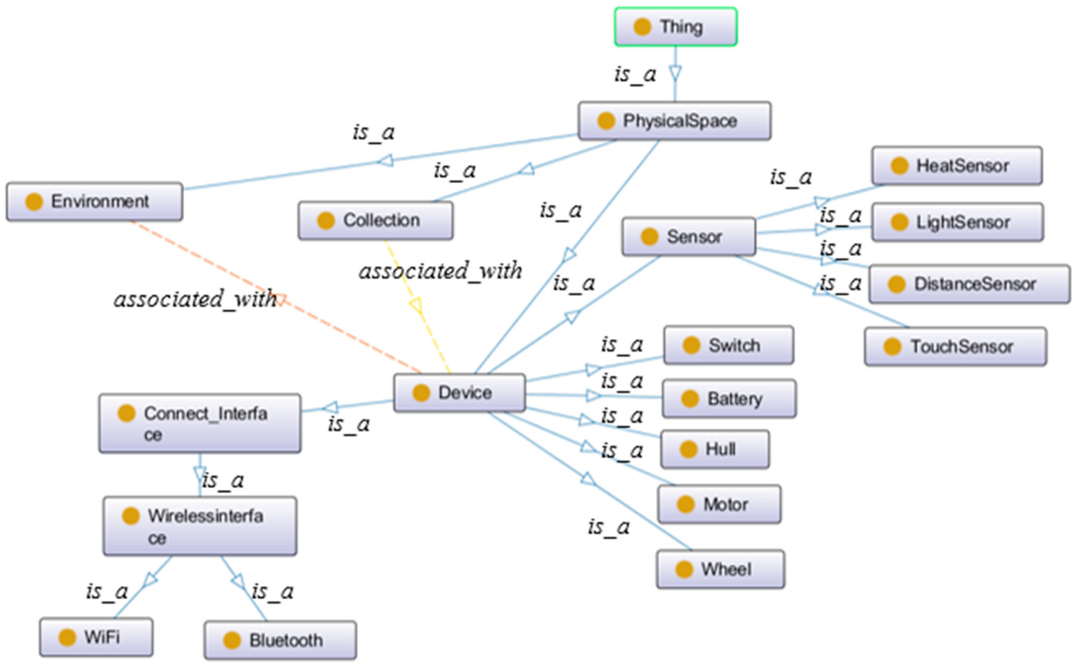 Electronics 07 00066 g004