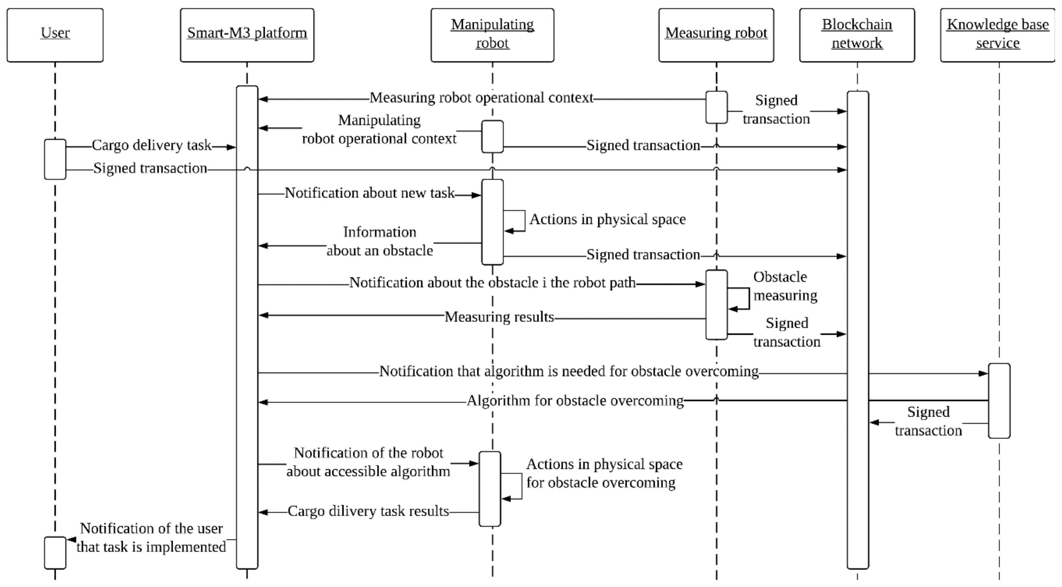 Electronics 07 00066 g008