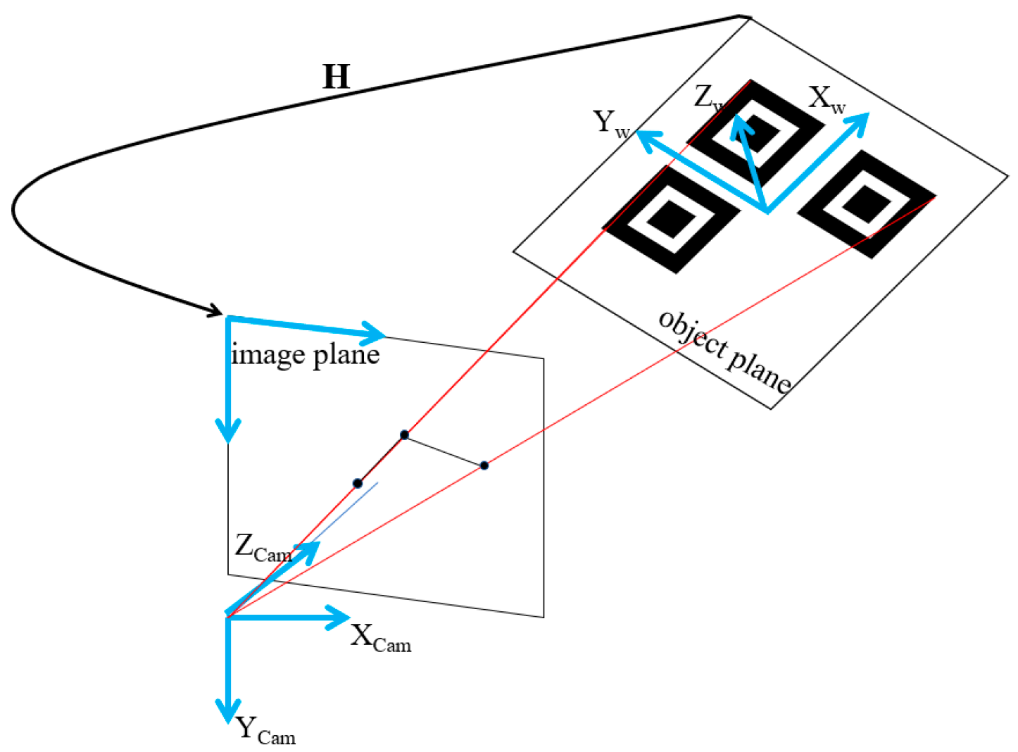 Electronics 07 00068 g002