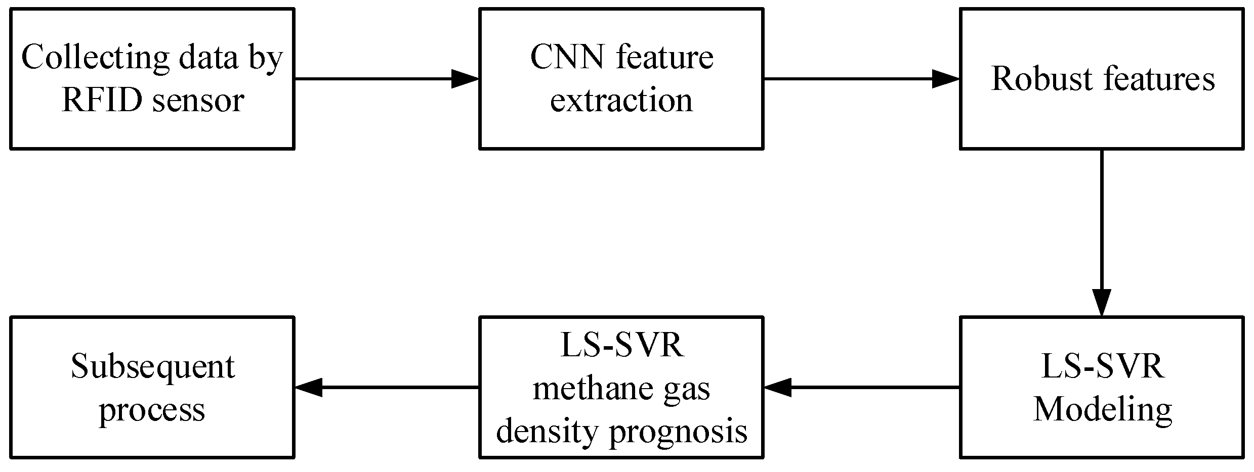 Electronics 07 00069 g005