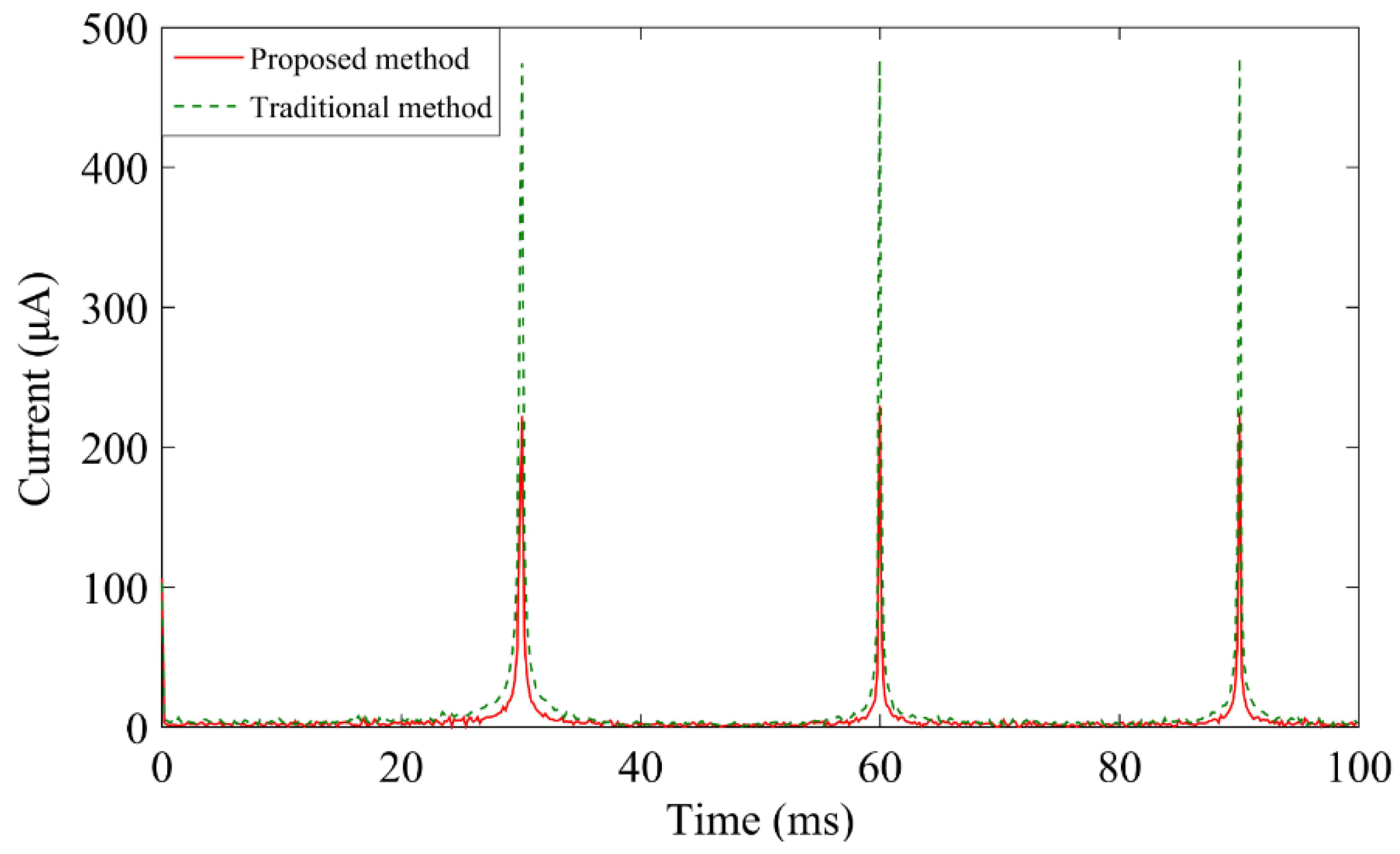 Electronics 07 00069 g008