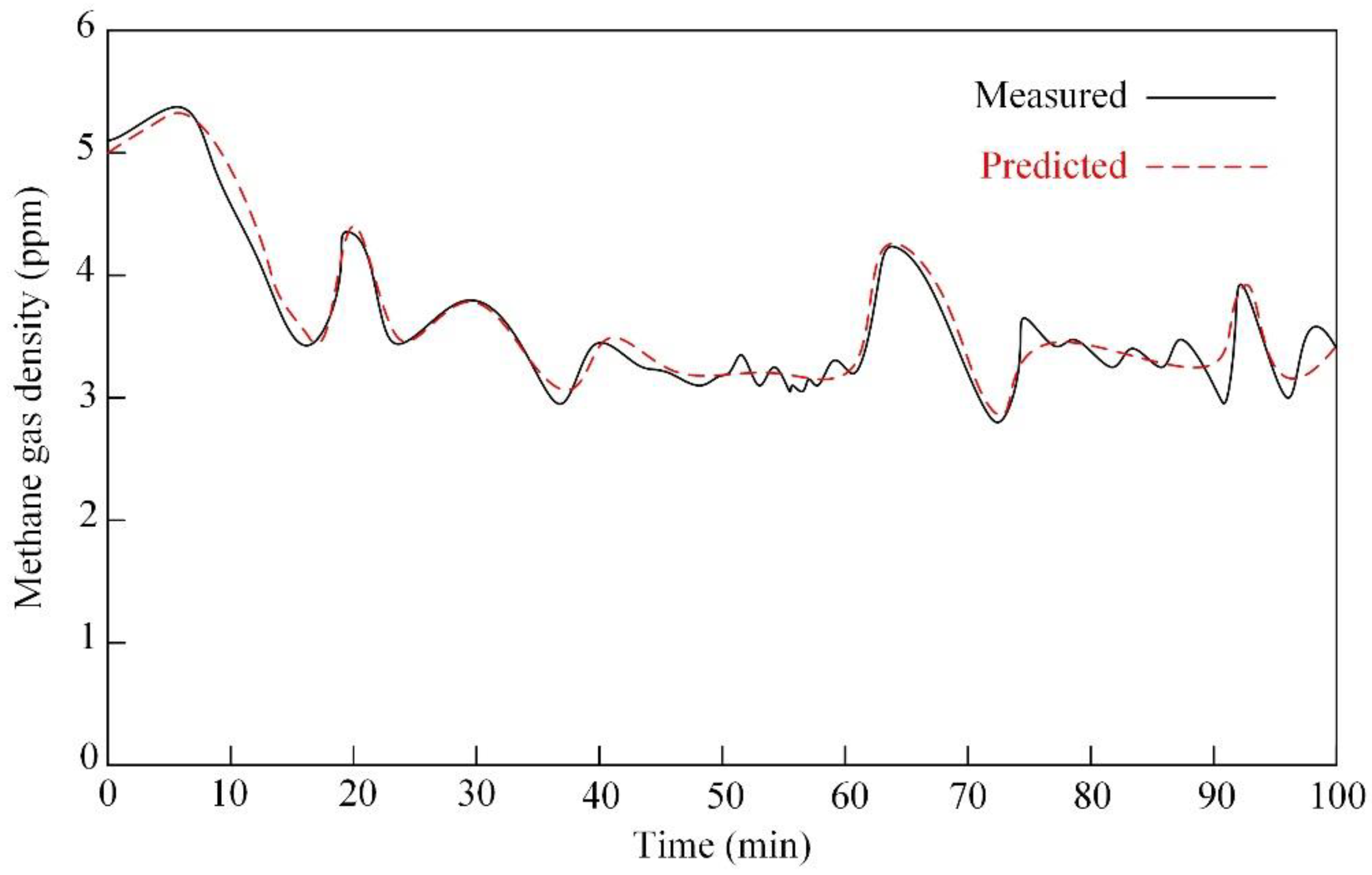 Electronics 07 00069 g011