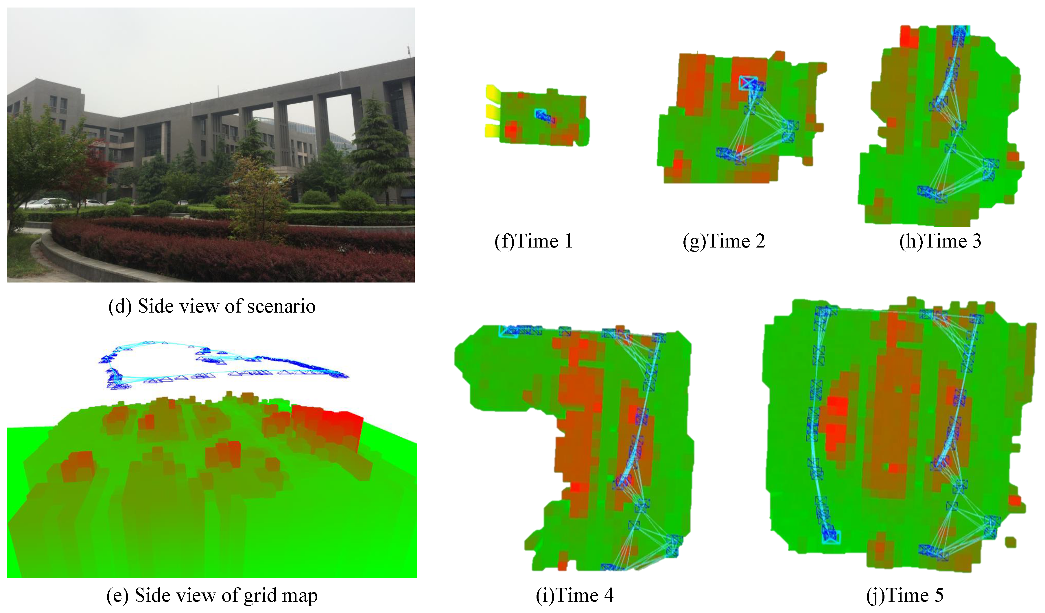 Electronics 07 00073 g005b