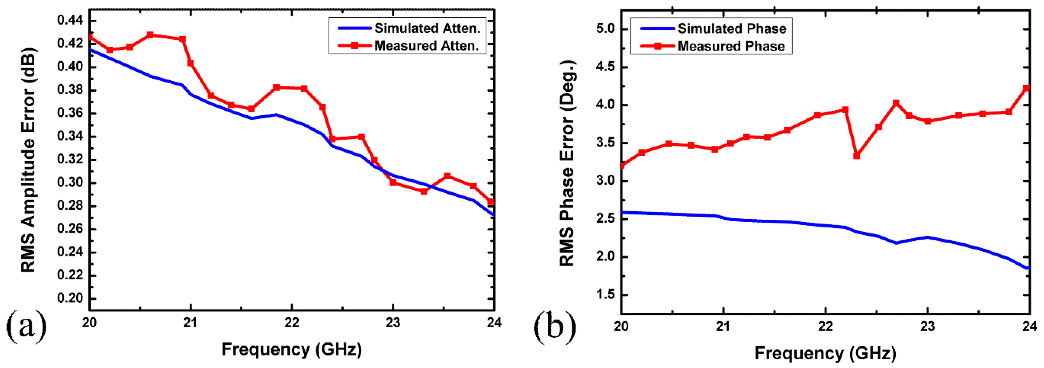 Electronics 07 00074 g014