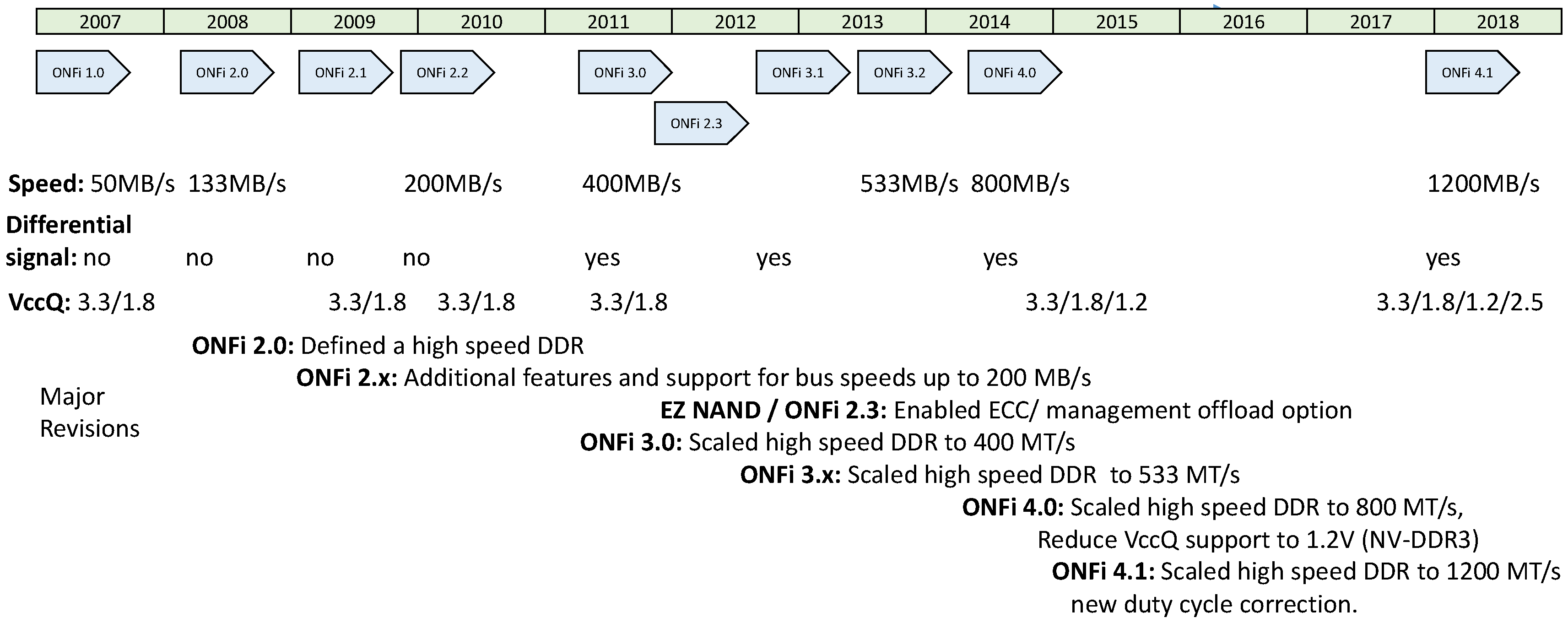Electronics 07 00075 g002