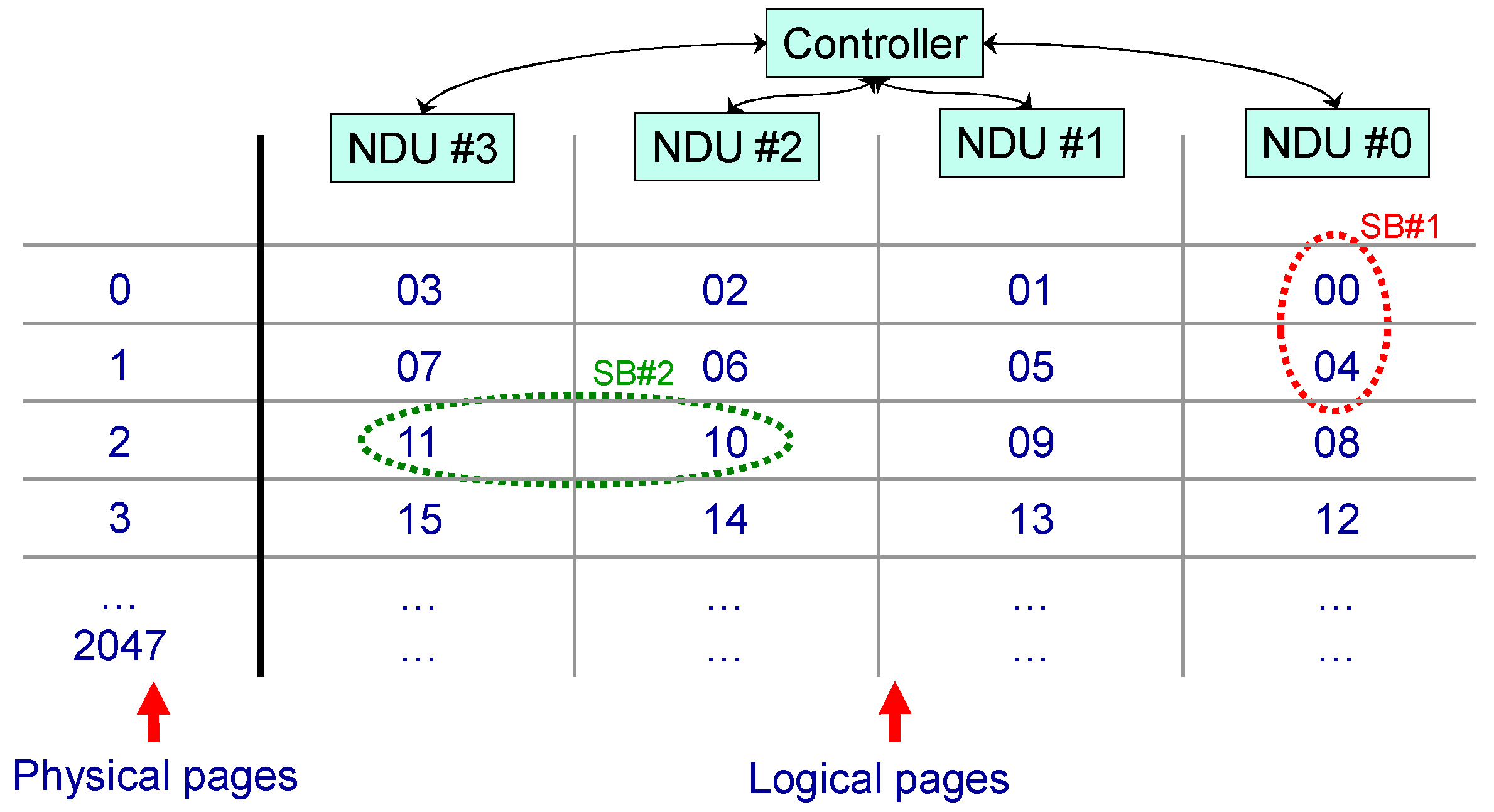 Electronics 07 00075 g005