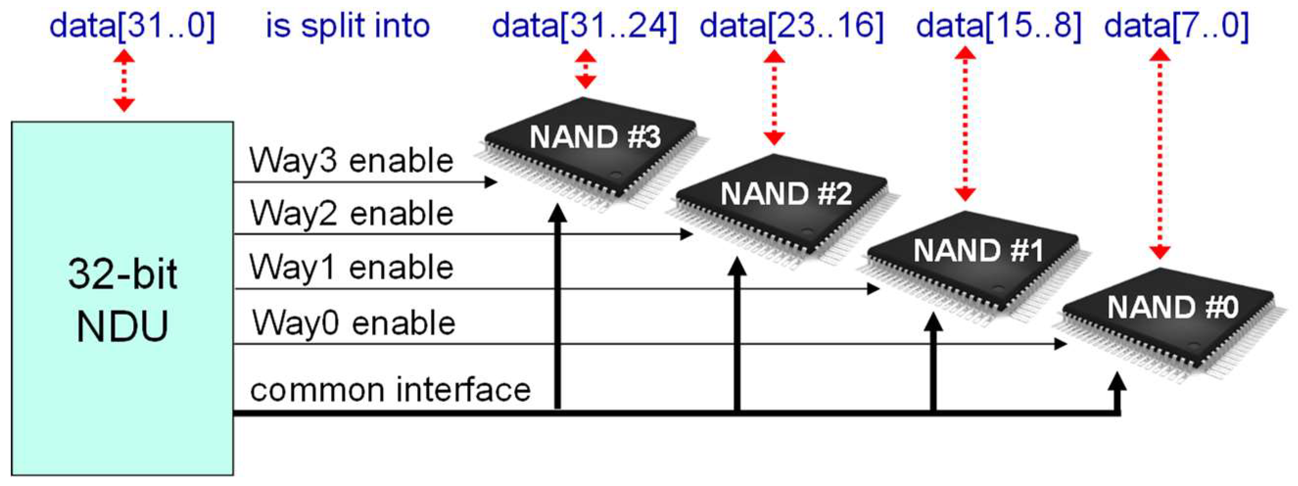 Electronics 07 00075 g006
