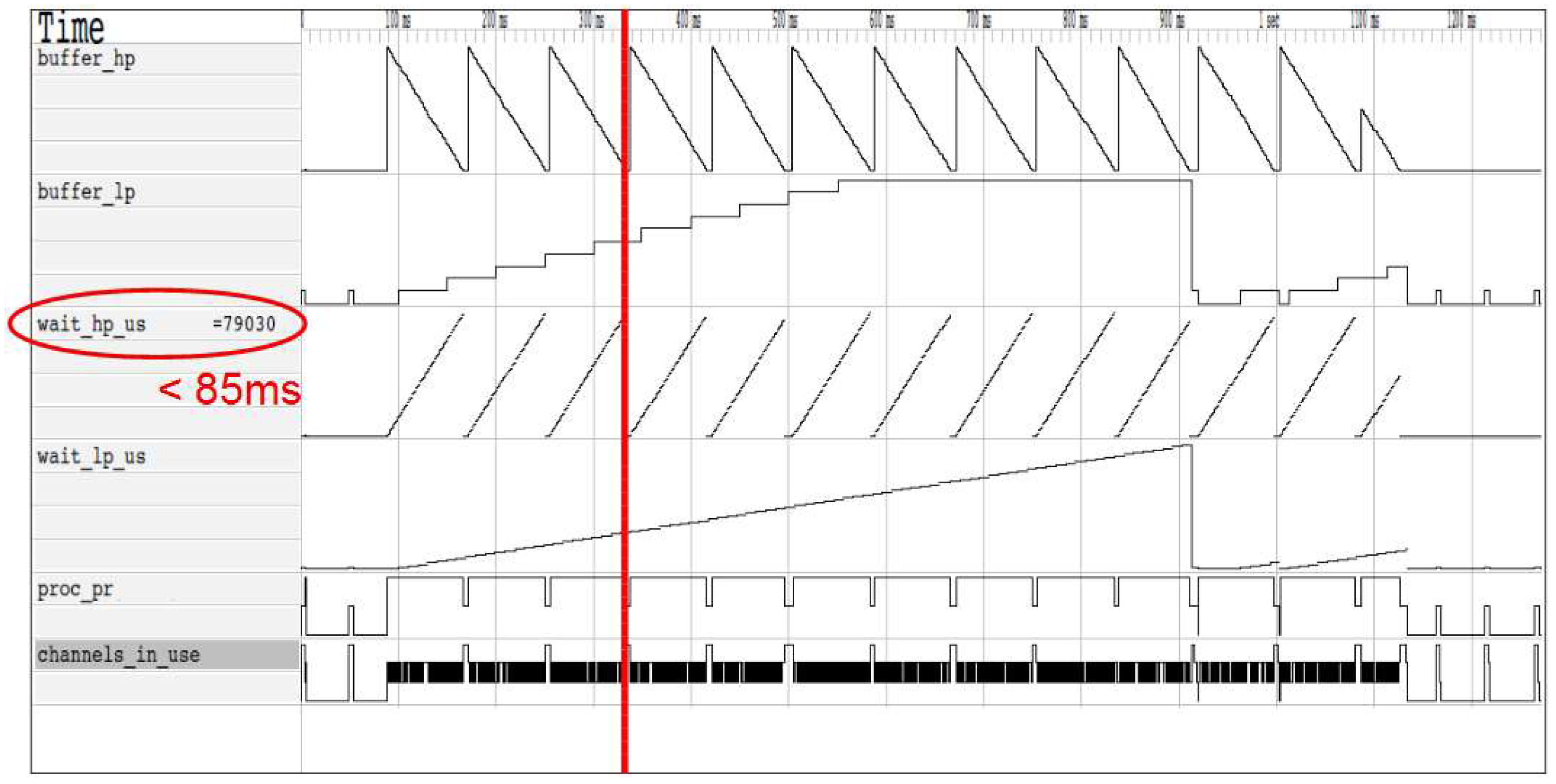Electronics 07 00075 g008