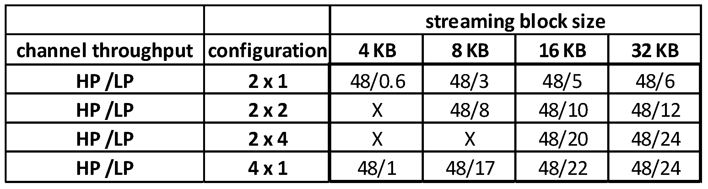 Electronics 07 00075 g012