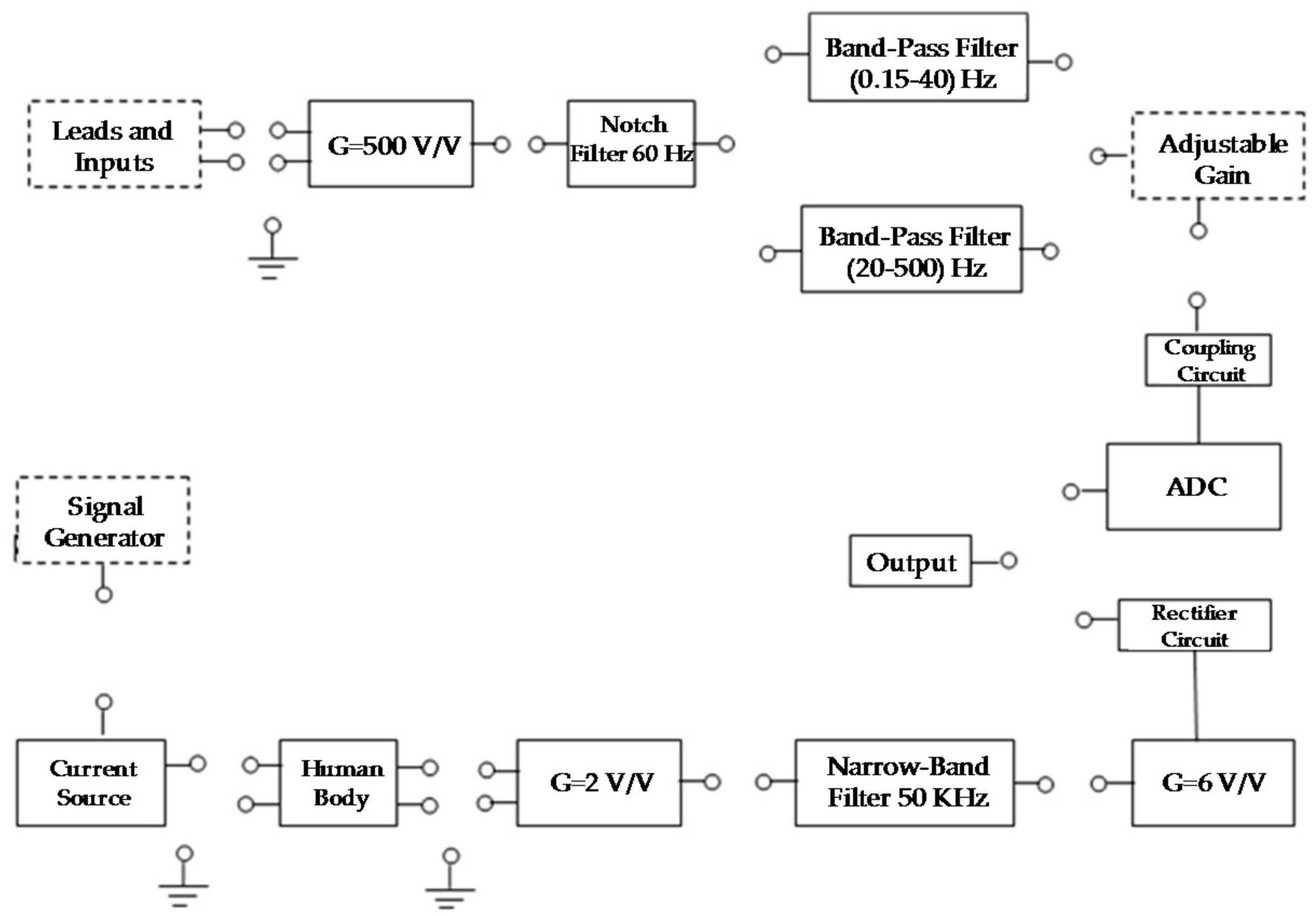 Electronics 07 00077 g001