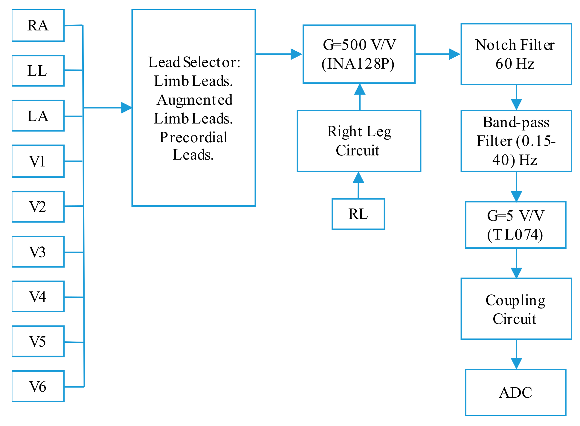 Electronics 07 00077 g002
