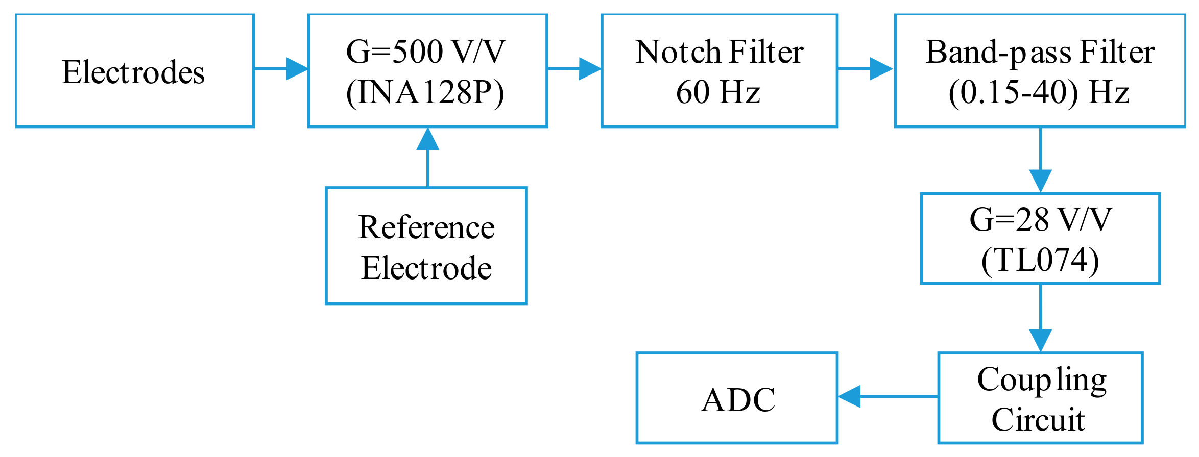 Electronics 07 00077 g004