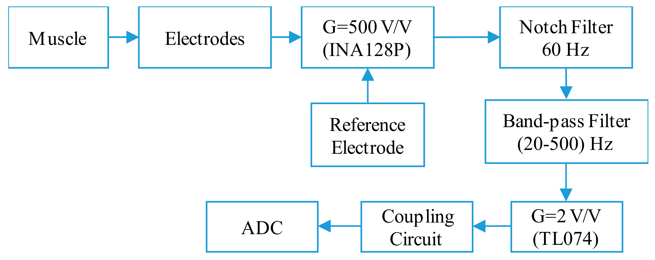 Electronics 07 00077 g006