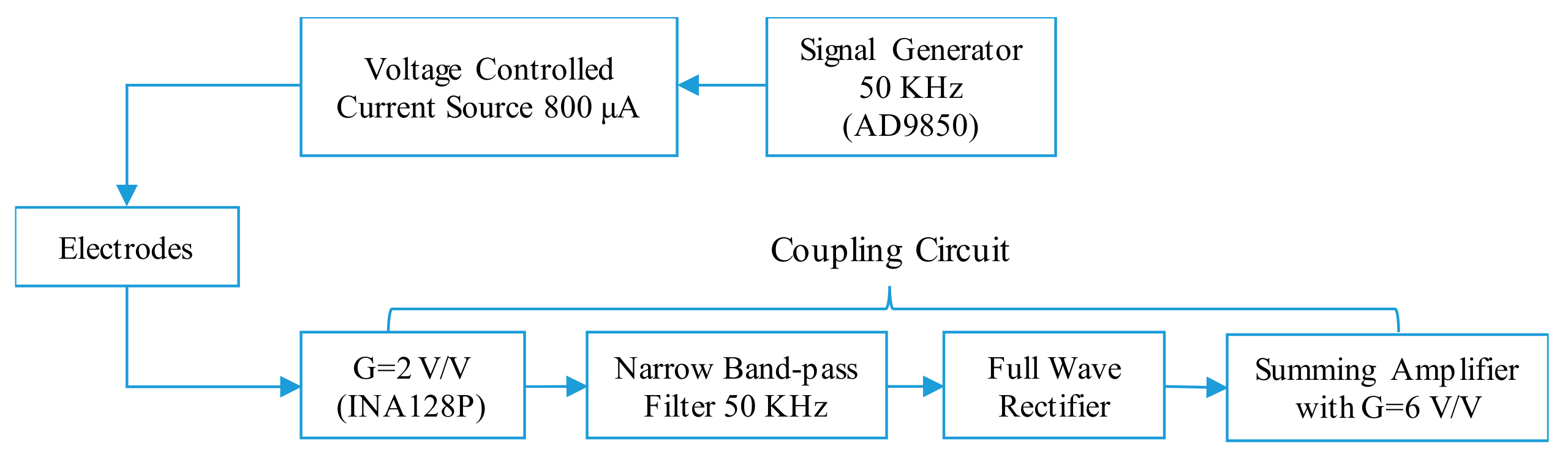 Electronics 07 00077 g007