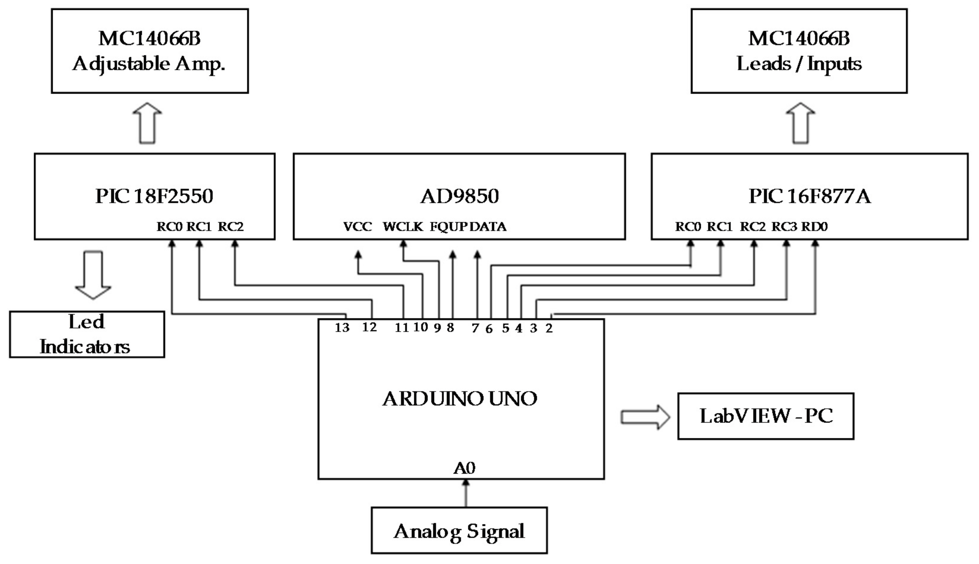 Electronics 07 00077 g015