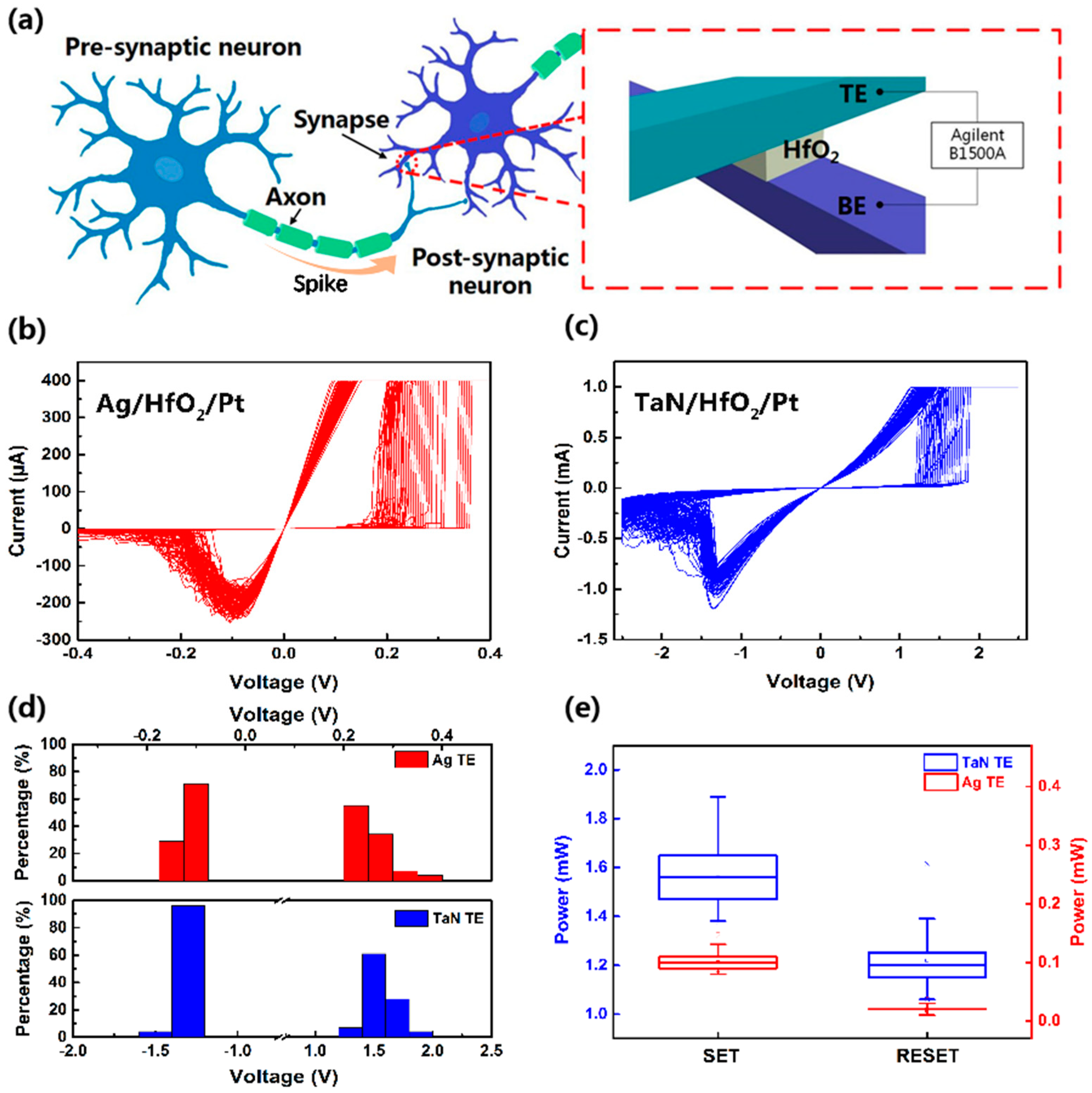 Electronics 07 00080 g001