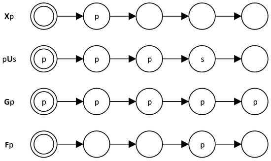 Electronics 07 00081 g0a1 550