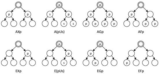 Electronics 07 00081 g0a2 550