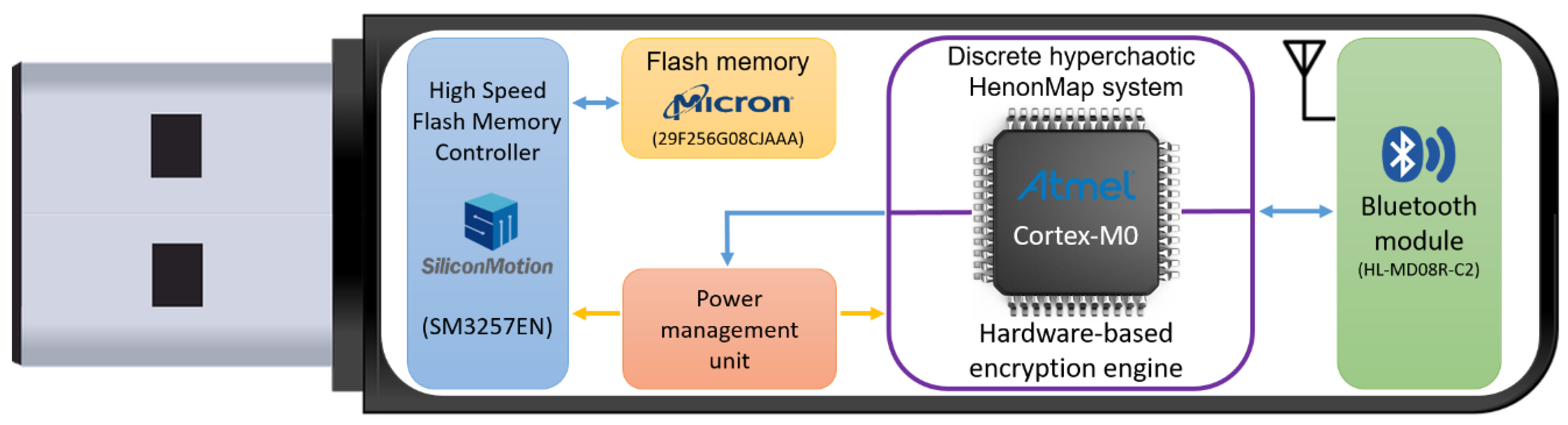 Electronics 07 00082 g006