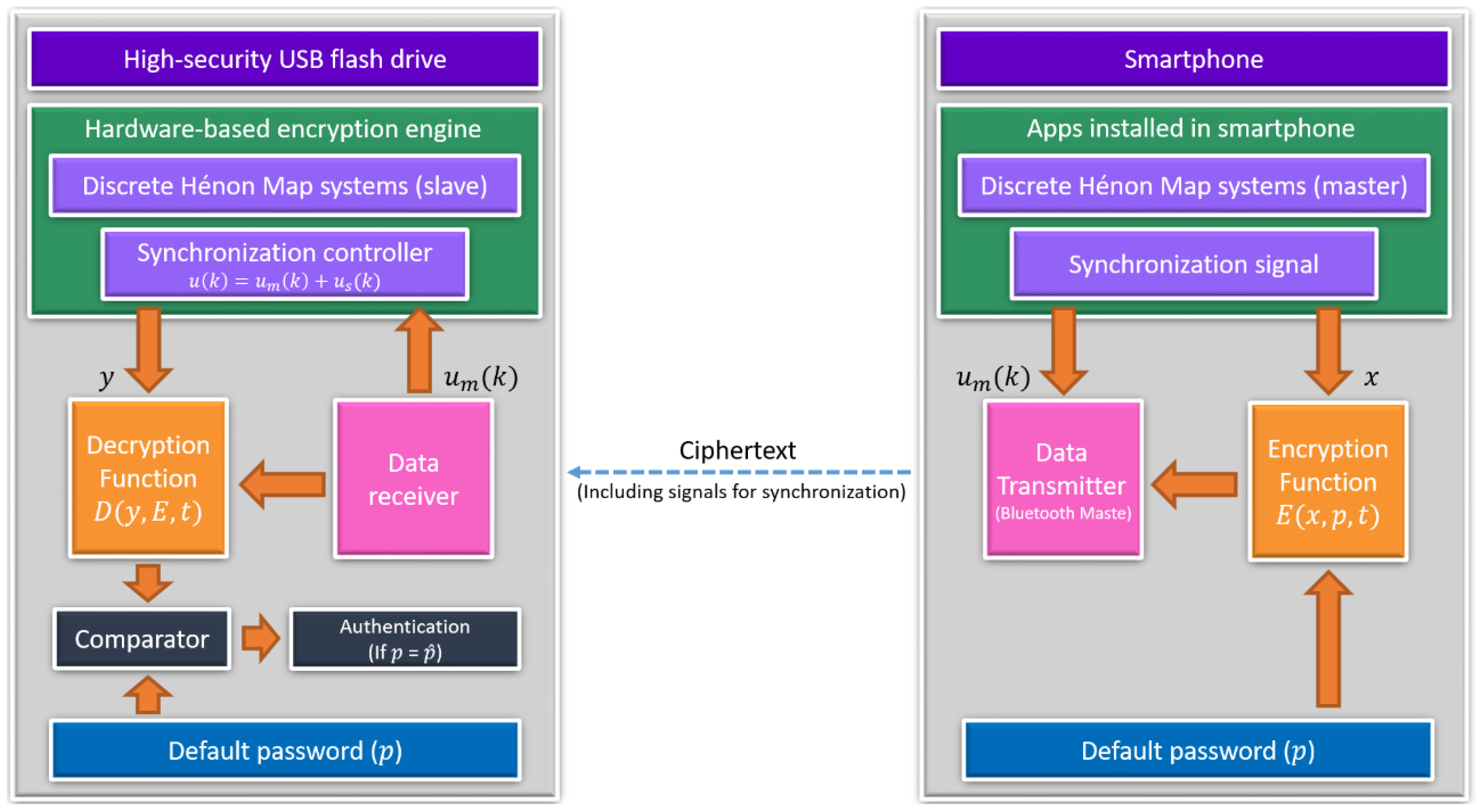 Electronics 07 00082 g007
